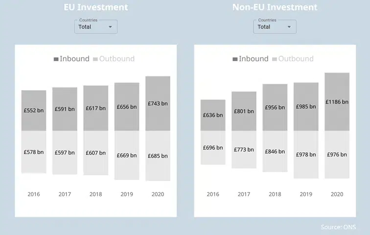 Source : Franco British Business Dashboard (2022)