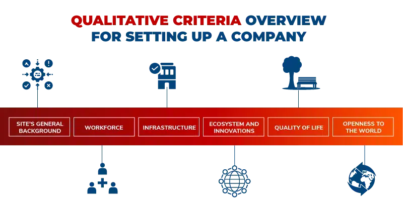 Summary of quality criteria for implementation