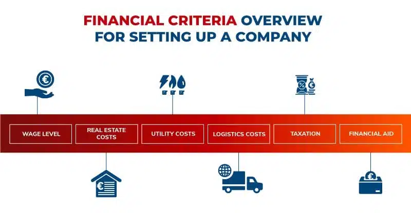 Summary of financial criteria for choosing a location